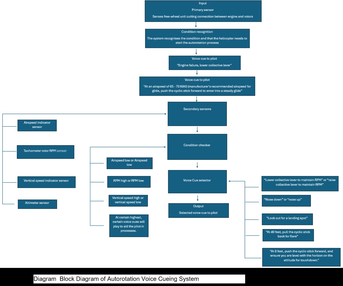 Project gallery image 1