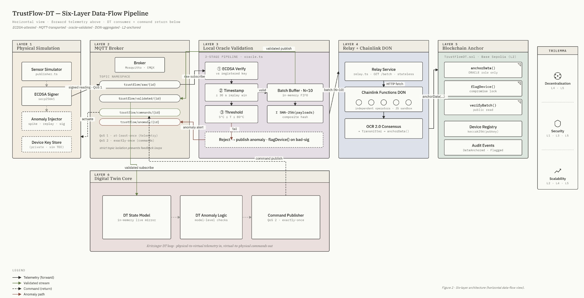 Project gallery image 2